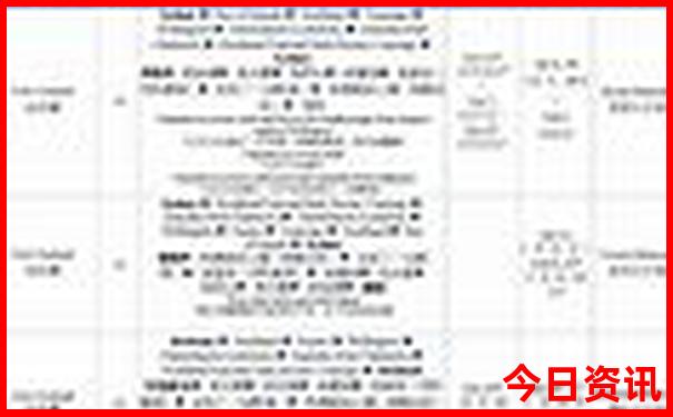 游慕田峪长城最佳方案